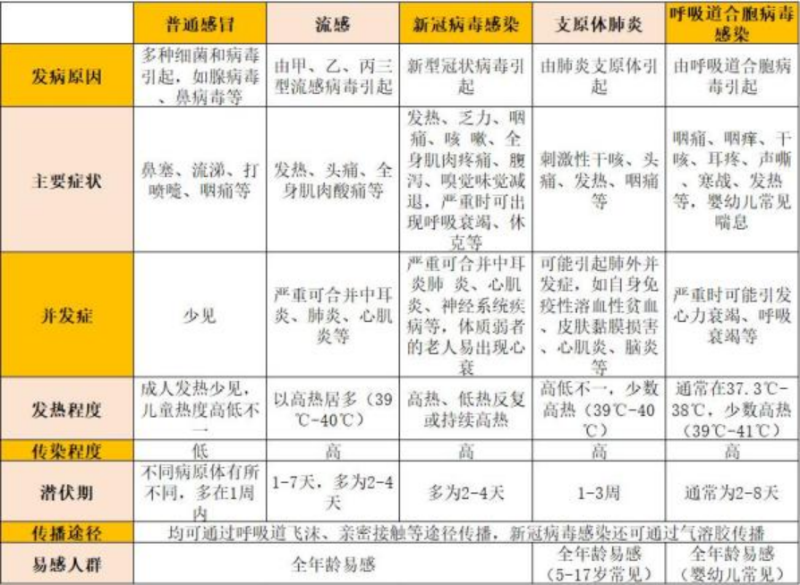 冬春季常见传染病.png